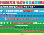 确诊+2 印度、爱尔兰境外移入