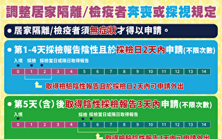 确诊+2 印度、爱尔兰境外移入