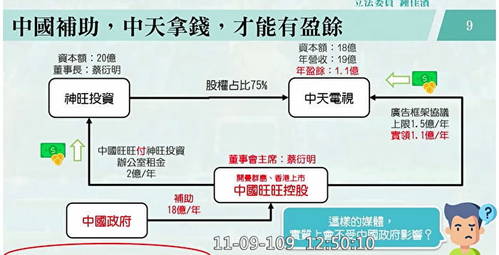 台立委 没中共补助 中天 不赚钱 钟佳滨 陈明通 大纪元