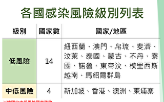 台湾记者团参观俄国kgb博物馆 大纪元