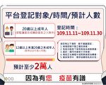 台國產中共肺炎疫苗開放志願者 目標2萬人