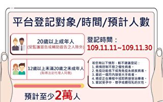 台國產中共肺炎疫苗開放志願者 目標2萬人