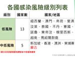 印尼移工接連確診 暫緩來台