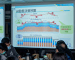桃市推動AI智慧號誌控制試辦計劃 減交通壅塞
