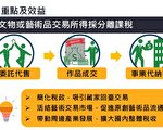 政院通过文奖条例修正草案 艺术品拍卖分离课税