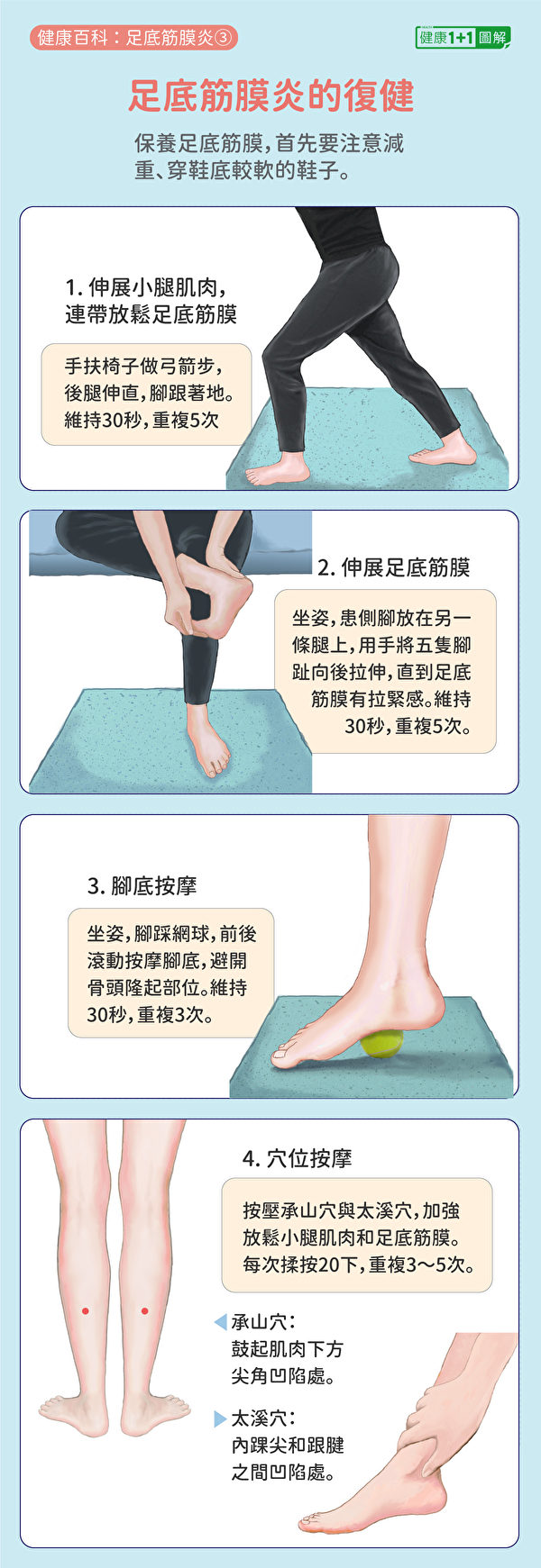 足底筋膜炎复健方法可借助伸展动作、穴位按摩。（健康1+1／大纪元）
