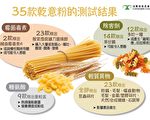 35款干意粉样本均检出昆虫等碎片