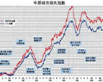 【楼市动向】美国大选后对楼市的影响
