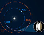 NASA：火星探测车毅力号已飞至“半”路