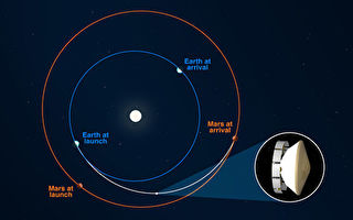 NASA：火星探测车毅力号已飞至“半”路