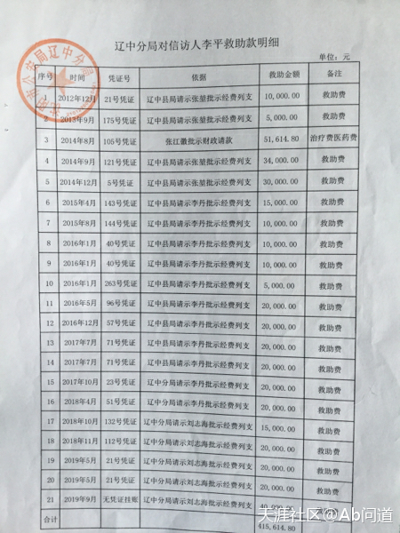 遼中公局出具的維穩救助款明細。（受訪者提供）