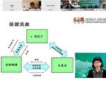 海外信用保證基金線上論壇 僑台商反應熱烈