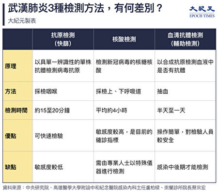 纽约市府调整疫情指标快筛数据遭质疑 Pcr 核酸 抗原 大纪元