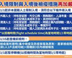 2021年1月1日起 台灣禁外國人入境