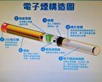 抽電子煙4年 15歲少年肺損傷掛急診