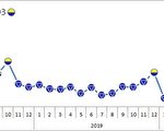 疫情影響淡化 台經院：明年製造業有望好轉