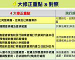 台政院拍板三法修正 “打炒房”