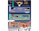 元旦连假返乡公共运疏转乘 省钱便利go