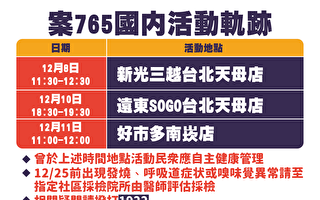 台灣零本土止步253天 增3境外和1本土