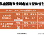 长荣案149接触者 陈时中：有2人待采检