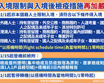 台灣現英國變種病毒 元旦起禁外國人入境