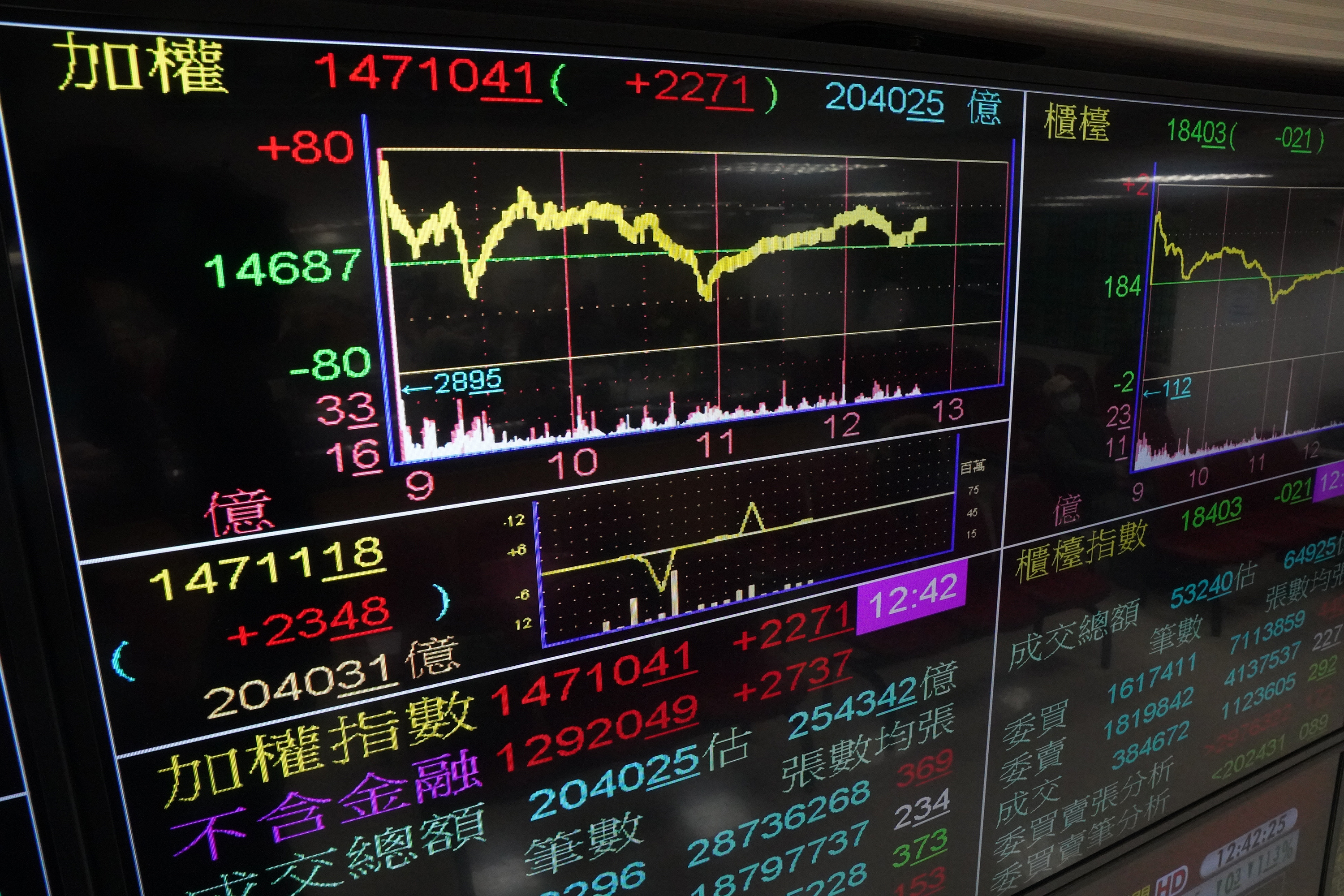 台股亮丽封关全年涨幅22.8% | 疫情| 国安基金| 大纪元
