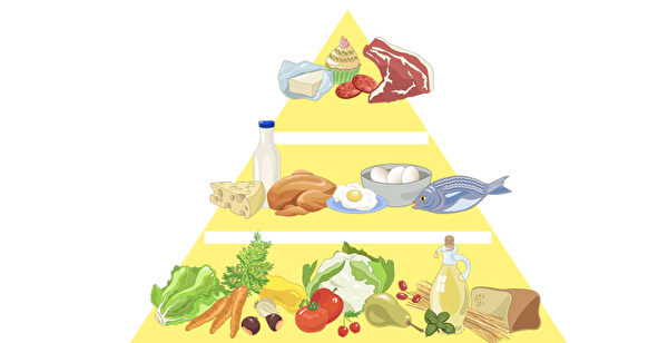 地中海飲食金字塔被認為是當地居民長壽的主因。（Shutterstock／大紀元製圖）