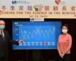 港天文台预测气温下跌 长者安居协会提醒注意保暖