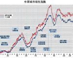【楼市动向】旧楼隐患处处 监管叹慢板