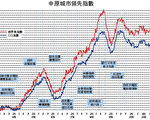 【楼市动向】施政报告已放弃短中期供应