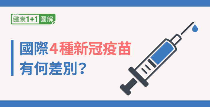 辉瑞、莫德纳、牛津、卫星5号，国际4种新冠疫苗比一比!一表看懂差别 | 新冠病毒 | 阿斯利康 | 俄国 | 大纪元