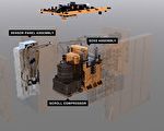 NASA将在火星测试氧气制造技术