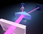 量子X射线显微镜即将问世