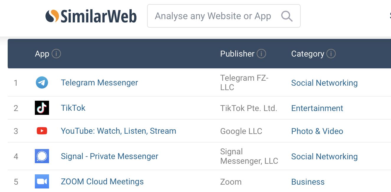 电报vs.信报聊天软件谁更安全？ | Signal | Telegram | 大纪元