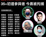 港府抓捕53名民主派人士 被指秋後算帳