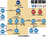 台增两例本土个案 隔离人数上看5千
