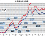 【樓市動向】房策紊亂扶貧事倍功半