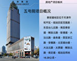 从天房集团看中共地方国企频暴雷内幕(下)