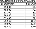 紐約州第二輪租金補助案 籲民眾反饋