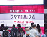 受中共打壓 香港股市成全球科技股最大輸家