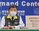 台增兩例境外移入 本土連五日零新增