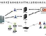 扫荡非法经销商 台警忧：大陆制品有资安风险