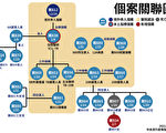 台增4 境外 1本土 案863護理師一家七口全染疫