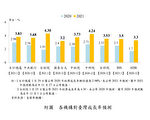 国发会：台湾今年经济成长率有望超4%