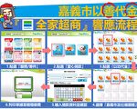 以善代金敬神濟貧 搭公車公共自行車護空品