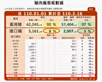 苏贞昌：国产猪消费增六千公吨 猪价稳定