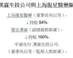 阻台获得疫苗 民团要求上海复星在台孙公司撤资