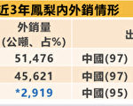 中国暂停台湾凤梨输入 陈吉仲：不符国际规范