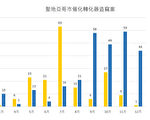 催化转化器盗窃上升  警局提醒车主防范