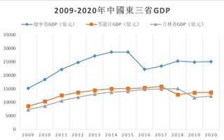 中共两会会期压缩 去年消失的GDP将复出？